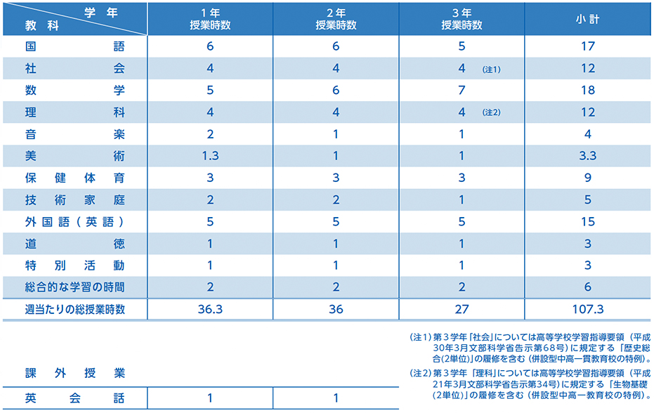 中学校カリキュラム